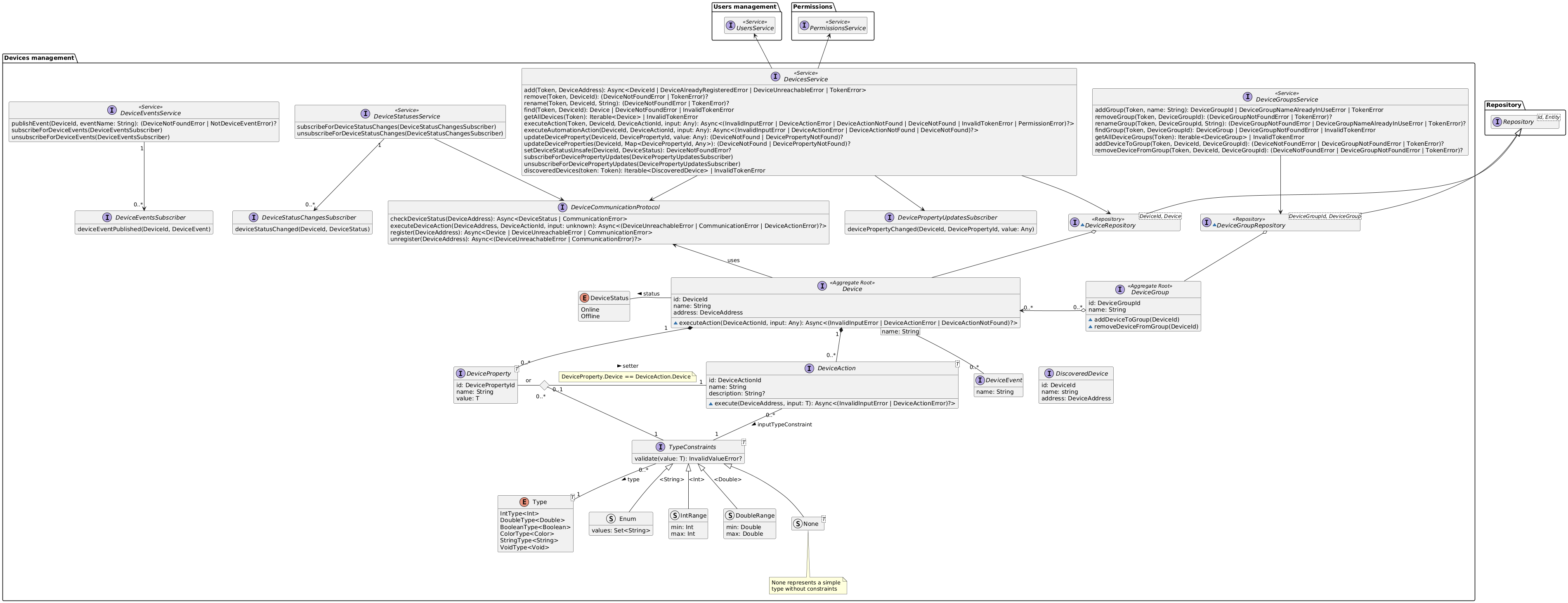 Devices management domain model diagram