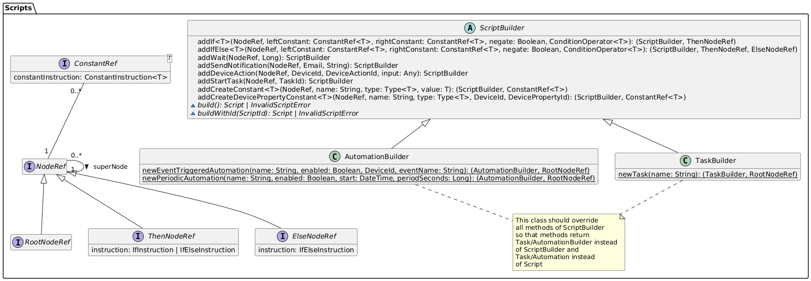 Script builders domain model diagram