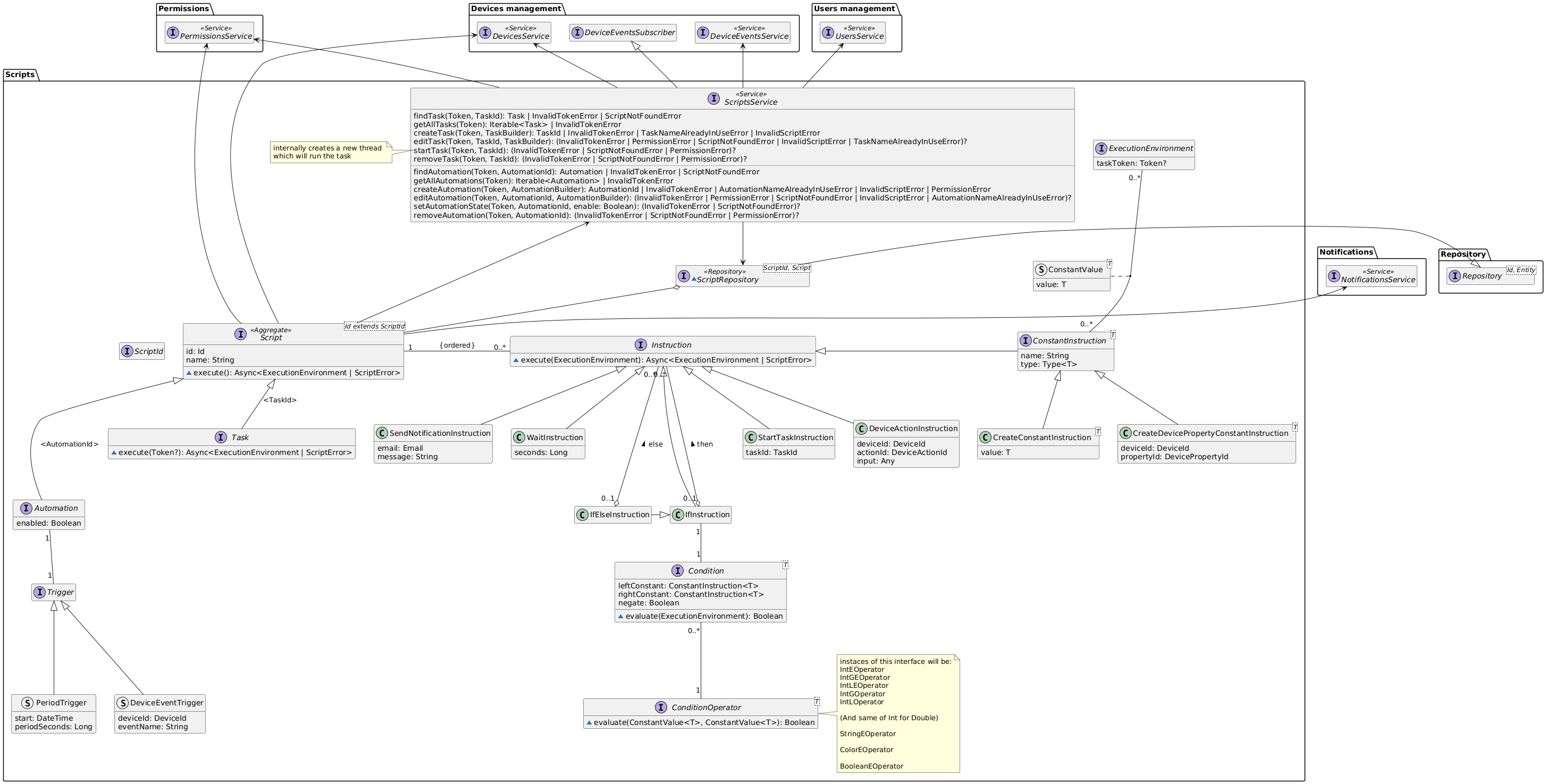 Scripts domain model diagram