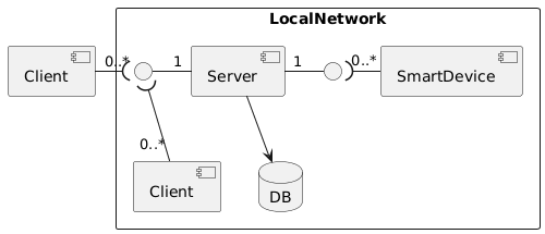 System architecture