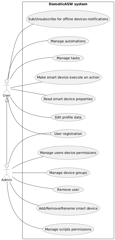 Use case diagram